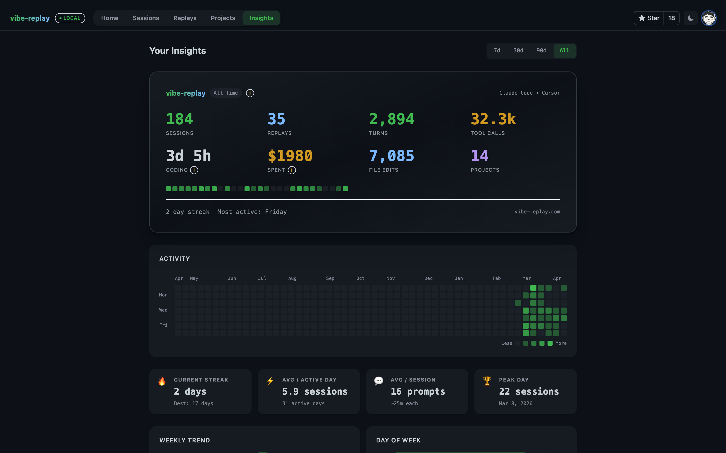 Personal insights — GitHub-style heatmap, streaks, session stats, and cost tracking