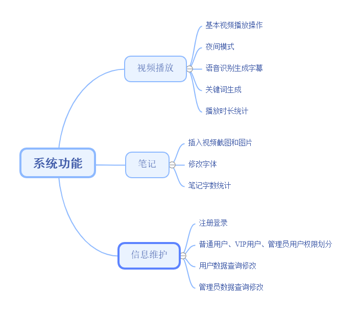 系统功能