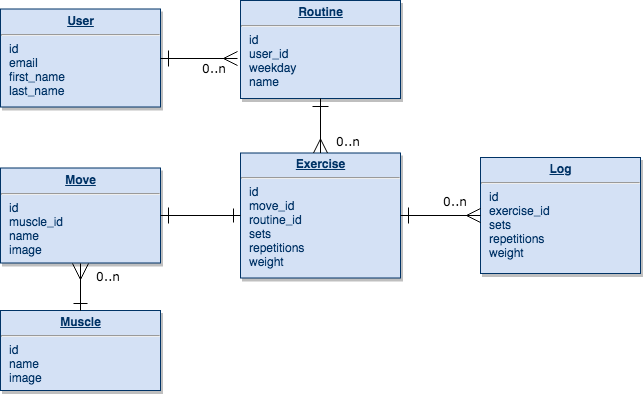 GitHub - tuomastirronen/workout-planner: A web-based application to ...