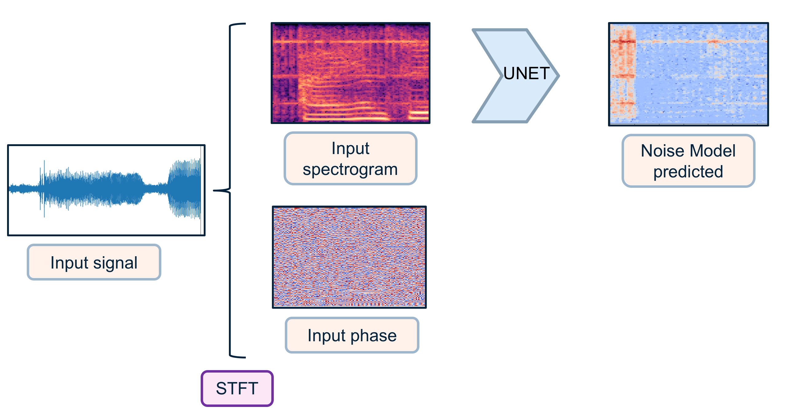 flow prediction part 1