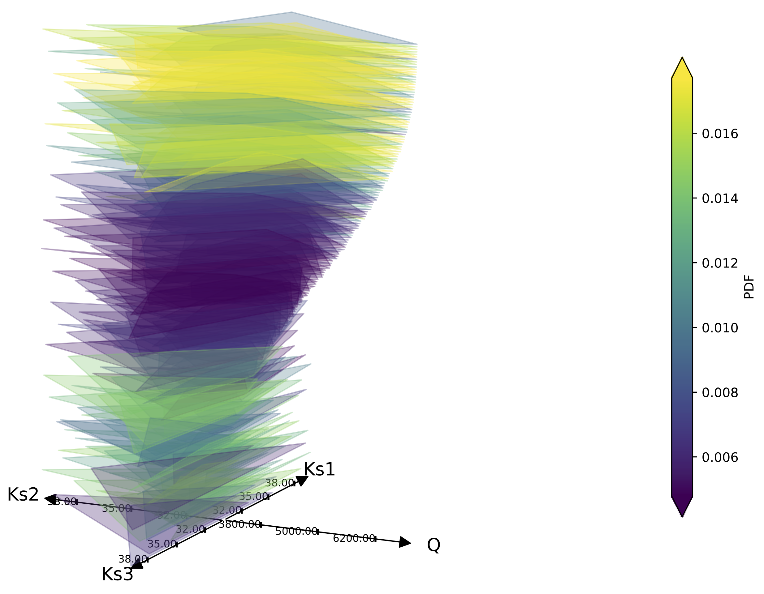 data/mascaret_kiviat_q_hdr.png