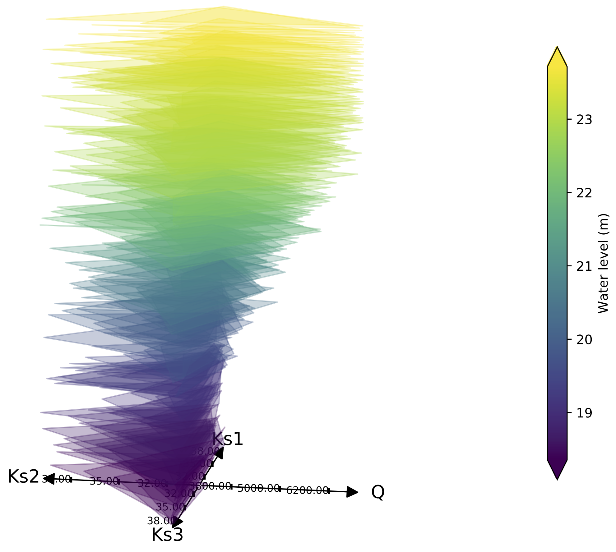 data/mascaret_kiviat_qoi_qoi.png