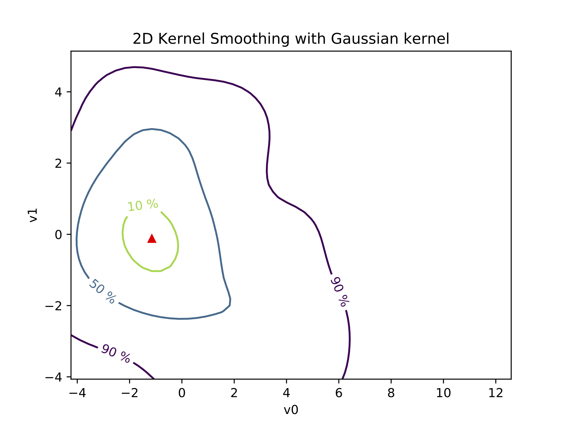 data/bivariate_pca.png