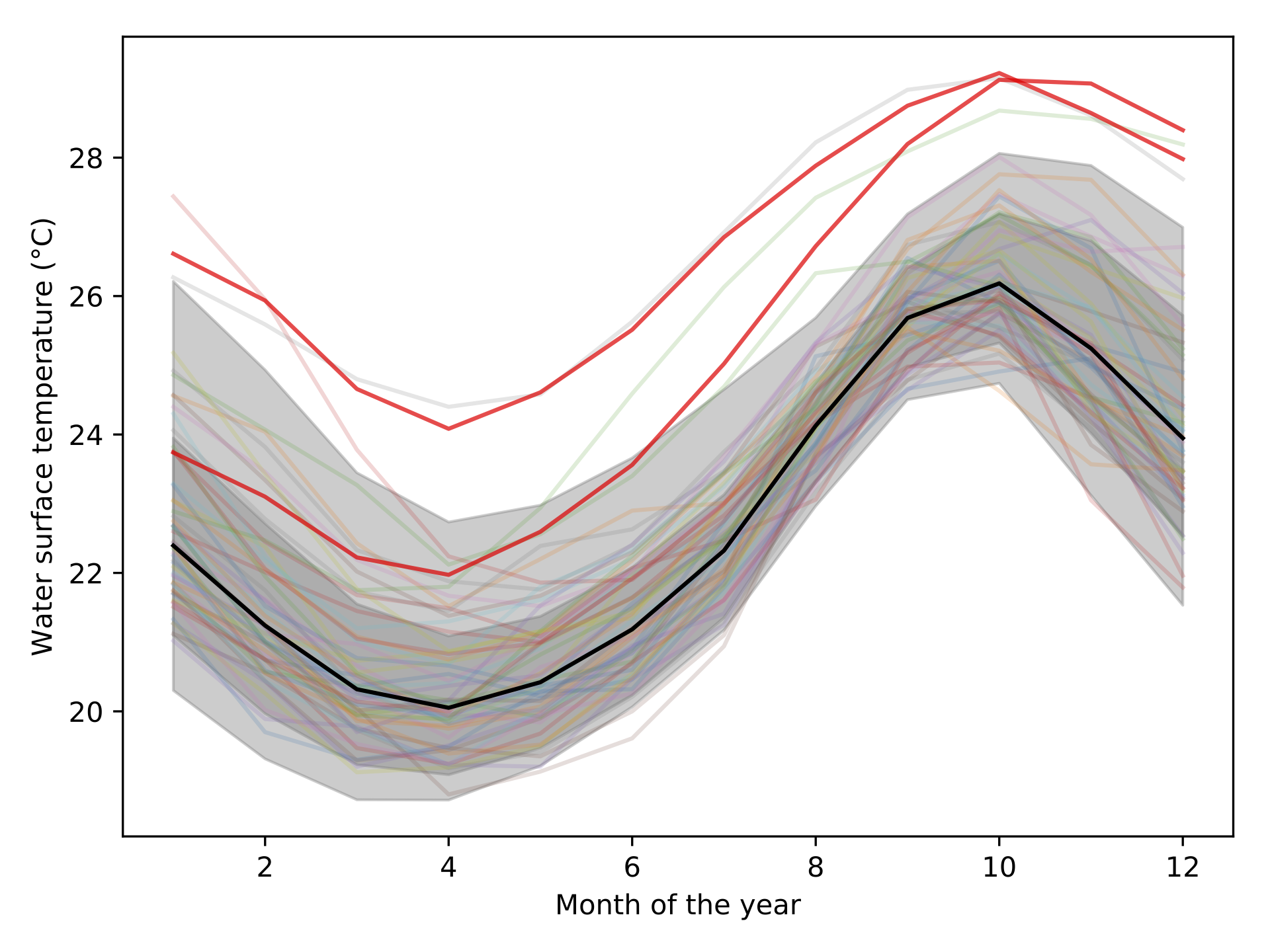 data/hdr-boxplot.png