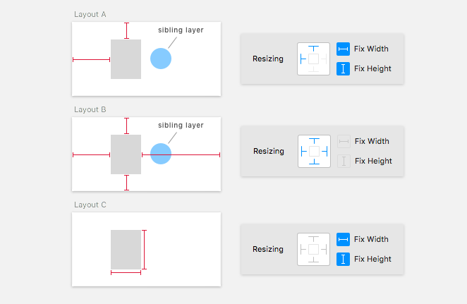 Controlling properties