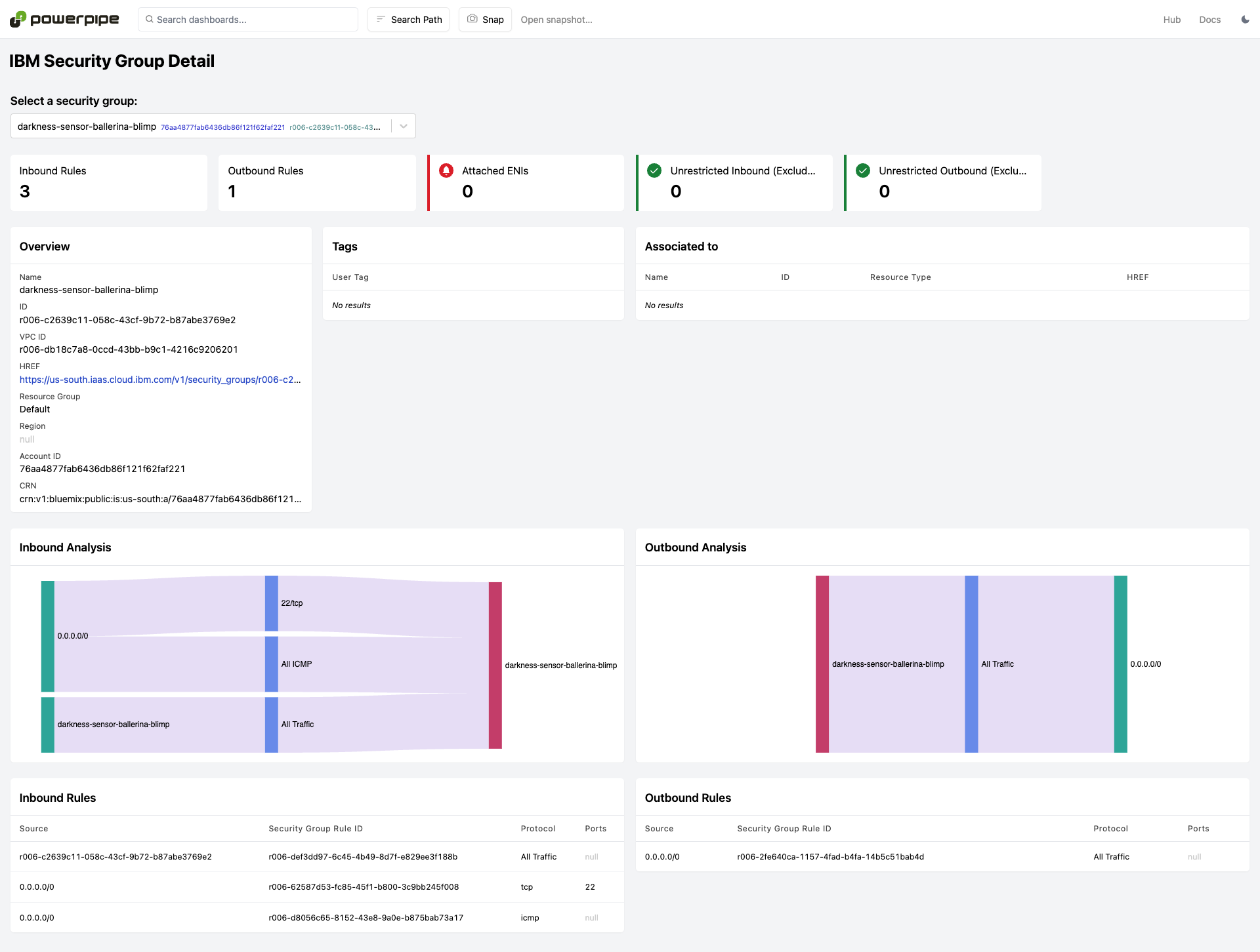 GitHub - turbot/steampipe-mod-ibm-insights: View dashboards and reports ...