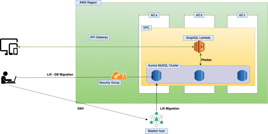 Architecture diagram