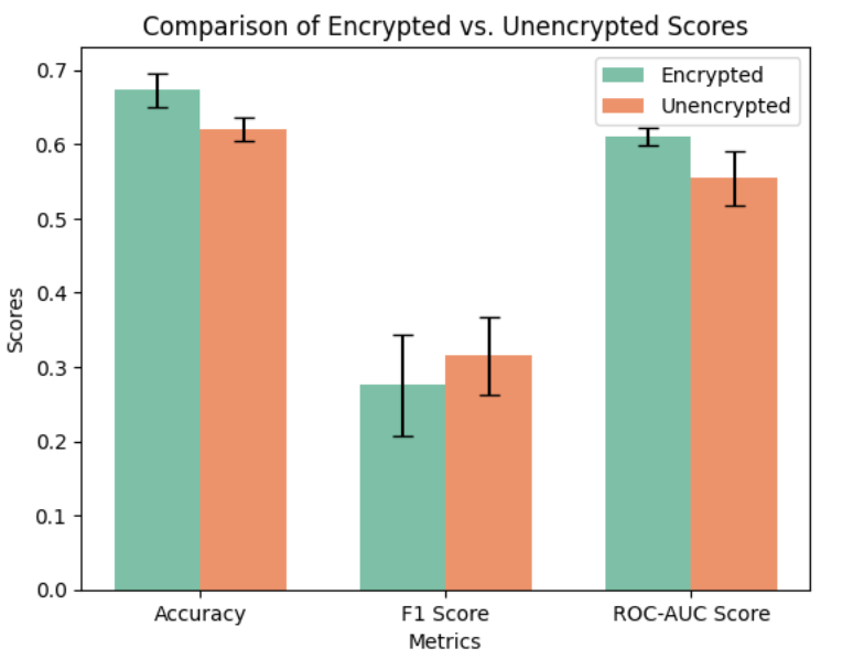 1-layer-NN encrypted training