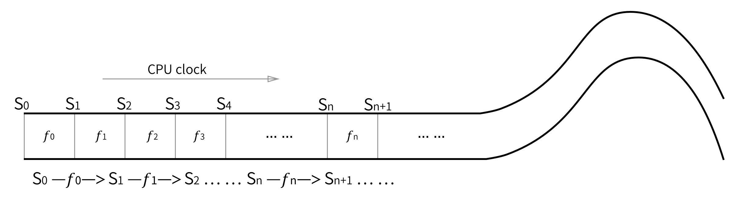 f-common-computer-diagram