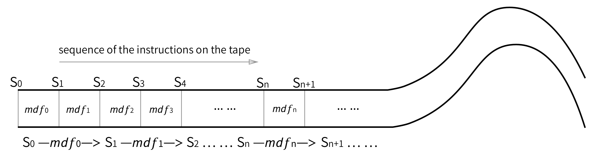 mdf-RSM-diagram