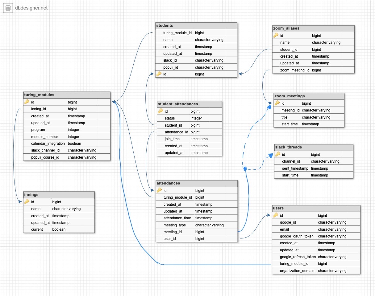 Schema