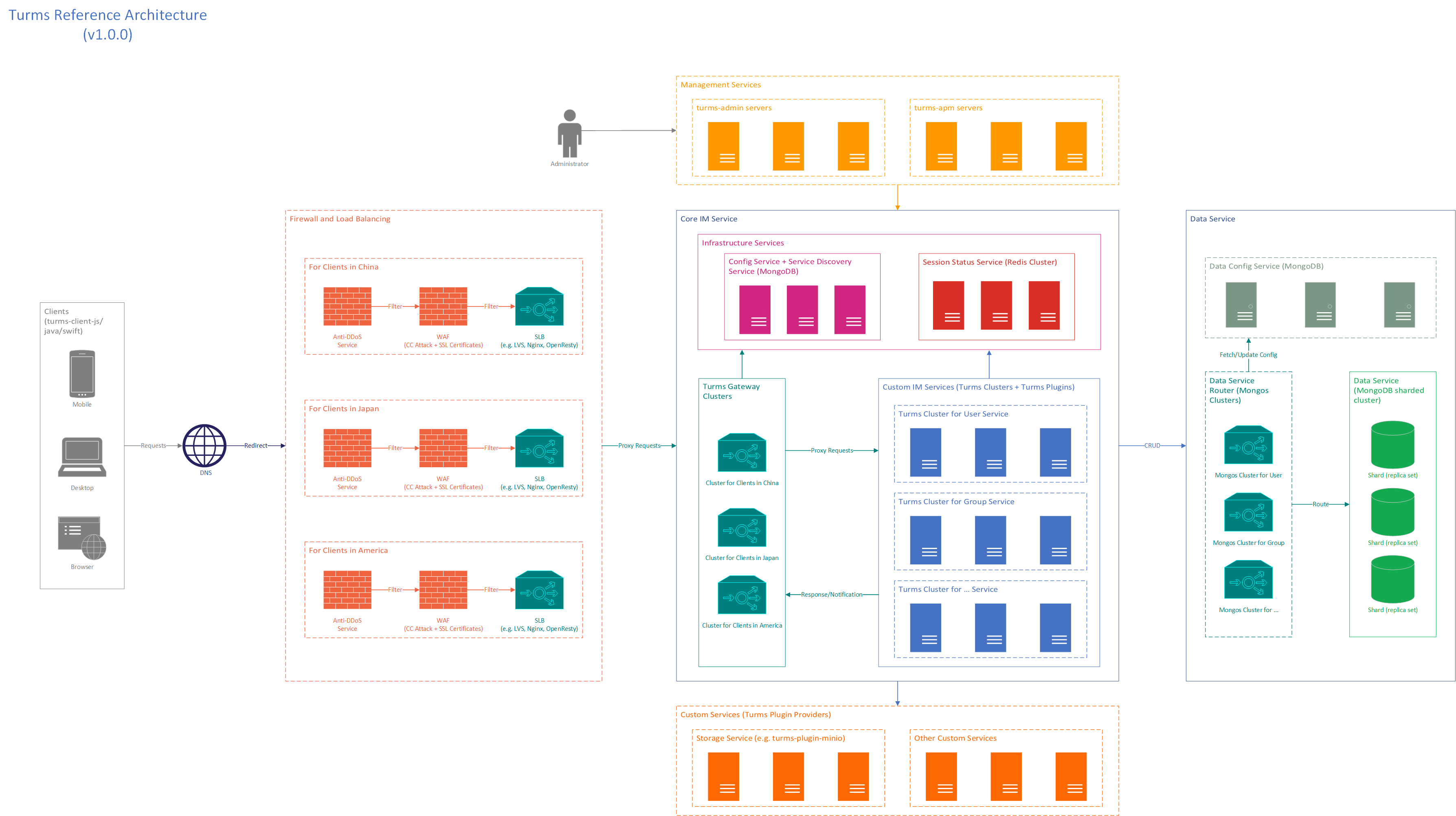 Reference Architecture Diagram