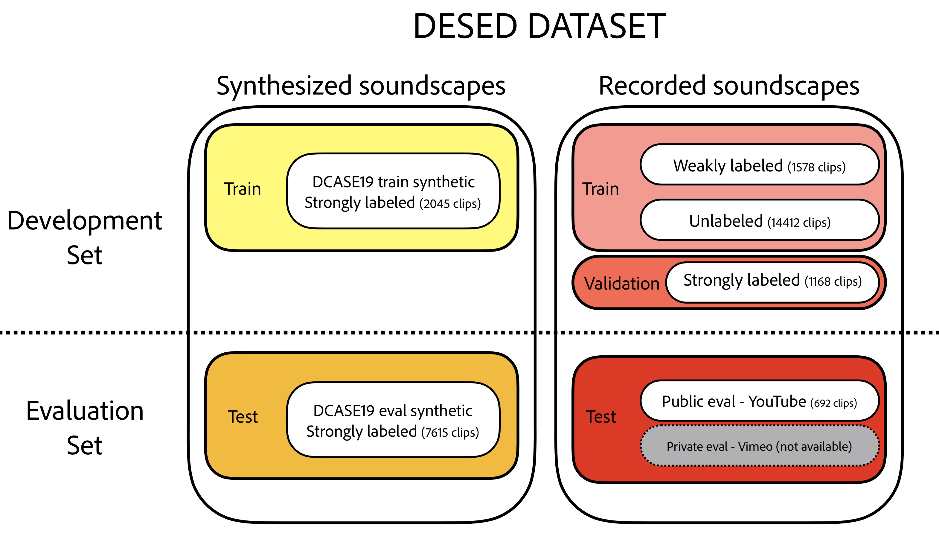 Dataset download