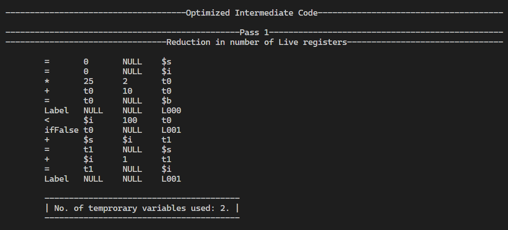 Optimized intermediate code 1