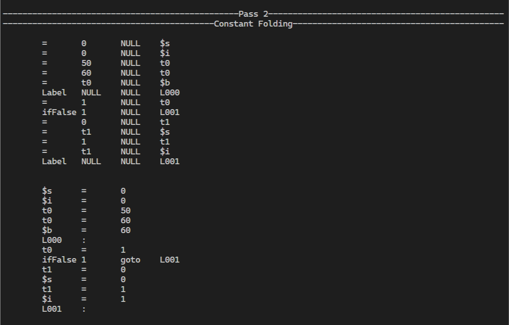 Optimized intermediate code 2