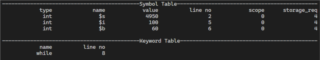 Symbol and keyword table