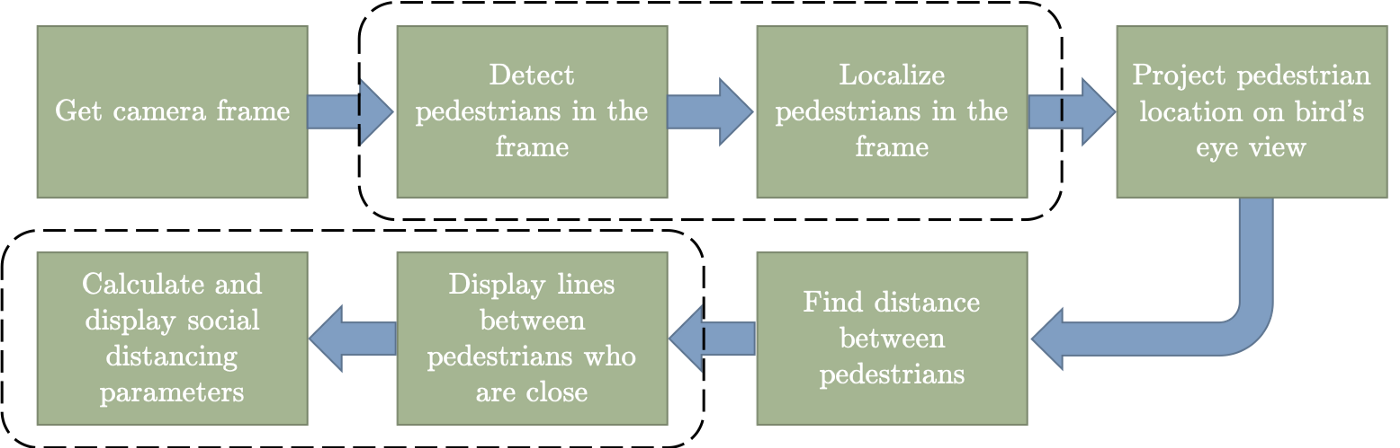 Block Diagram