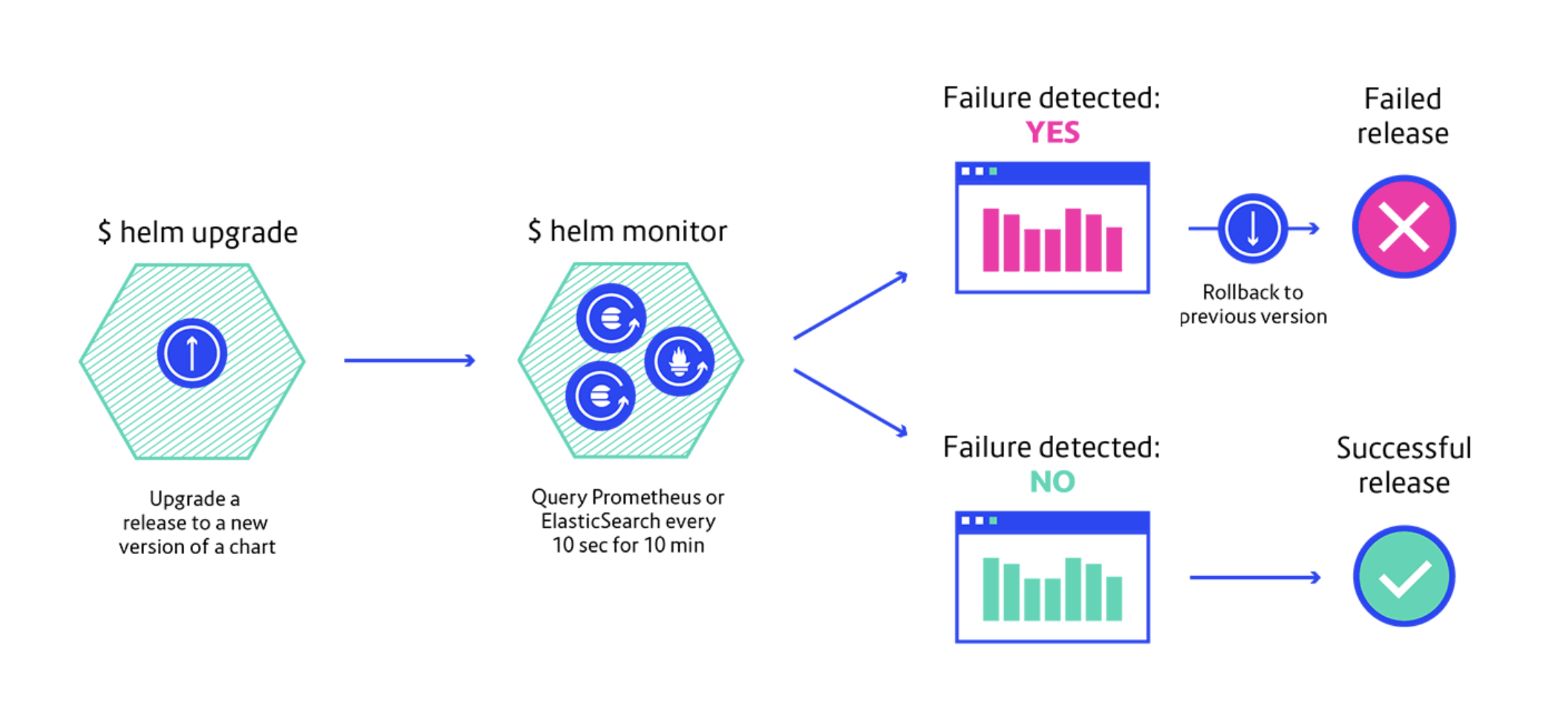 Helm monitor diagram