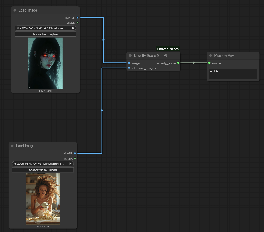 noveltyscore