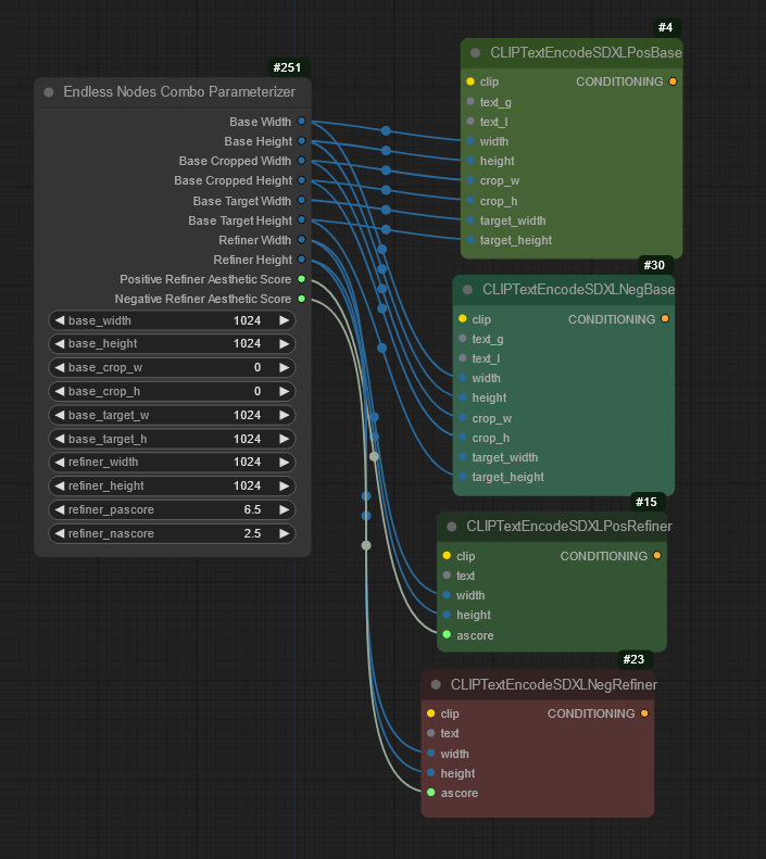 comboparameterizer