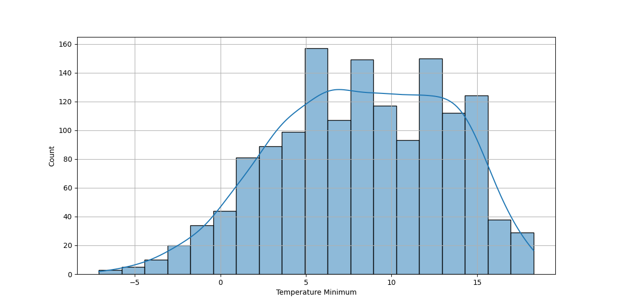 Histogram