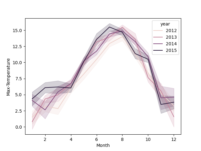 Histogram