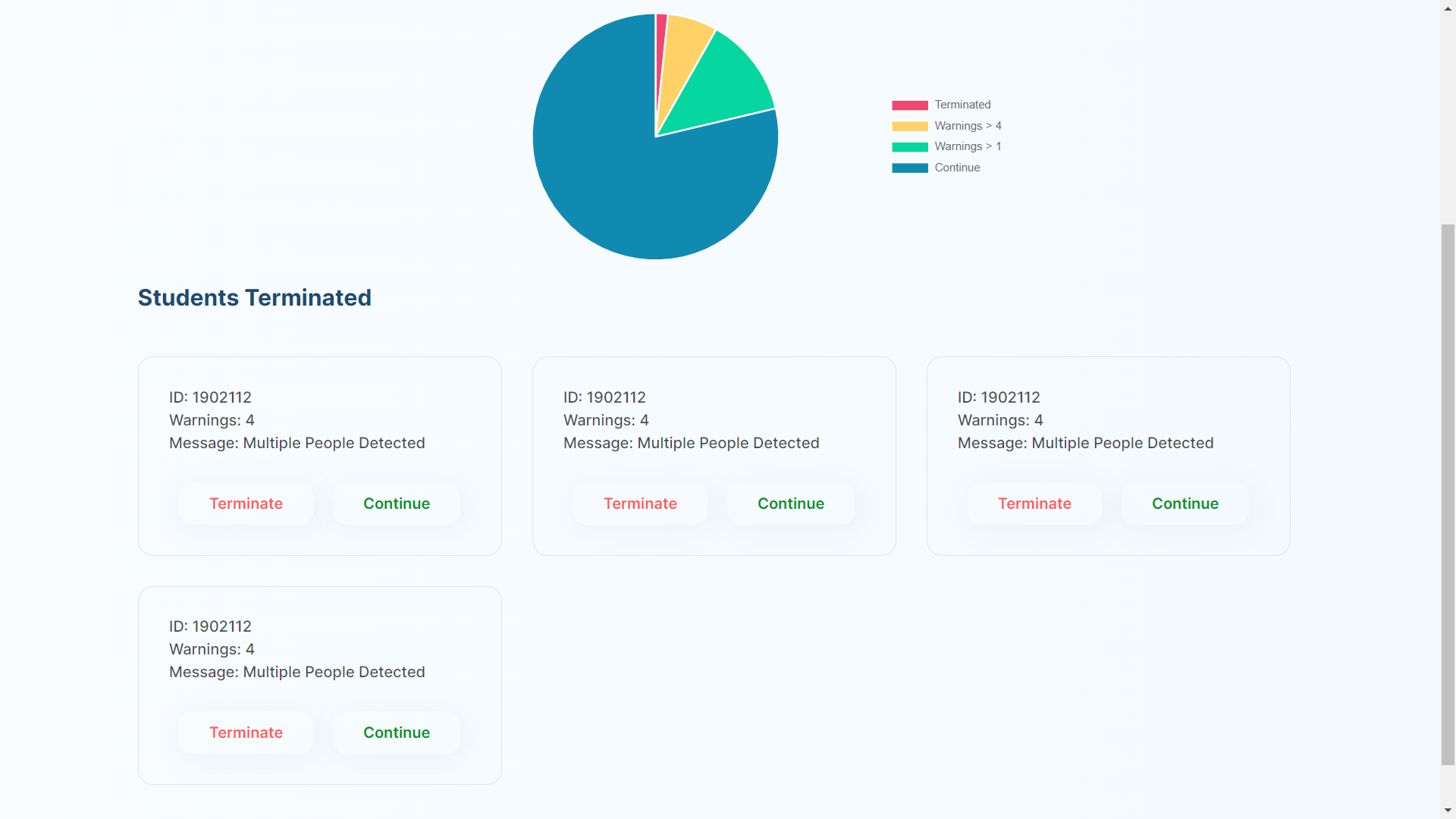 Test Dashboard 2