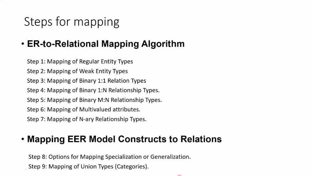 Mapping-Algorithm