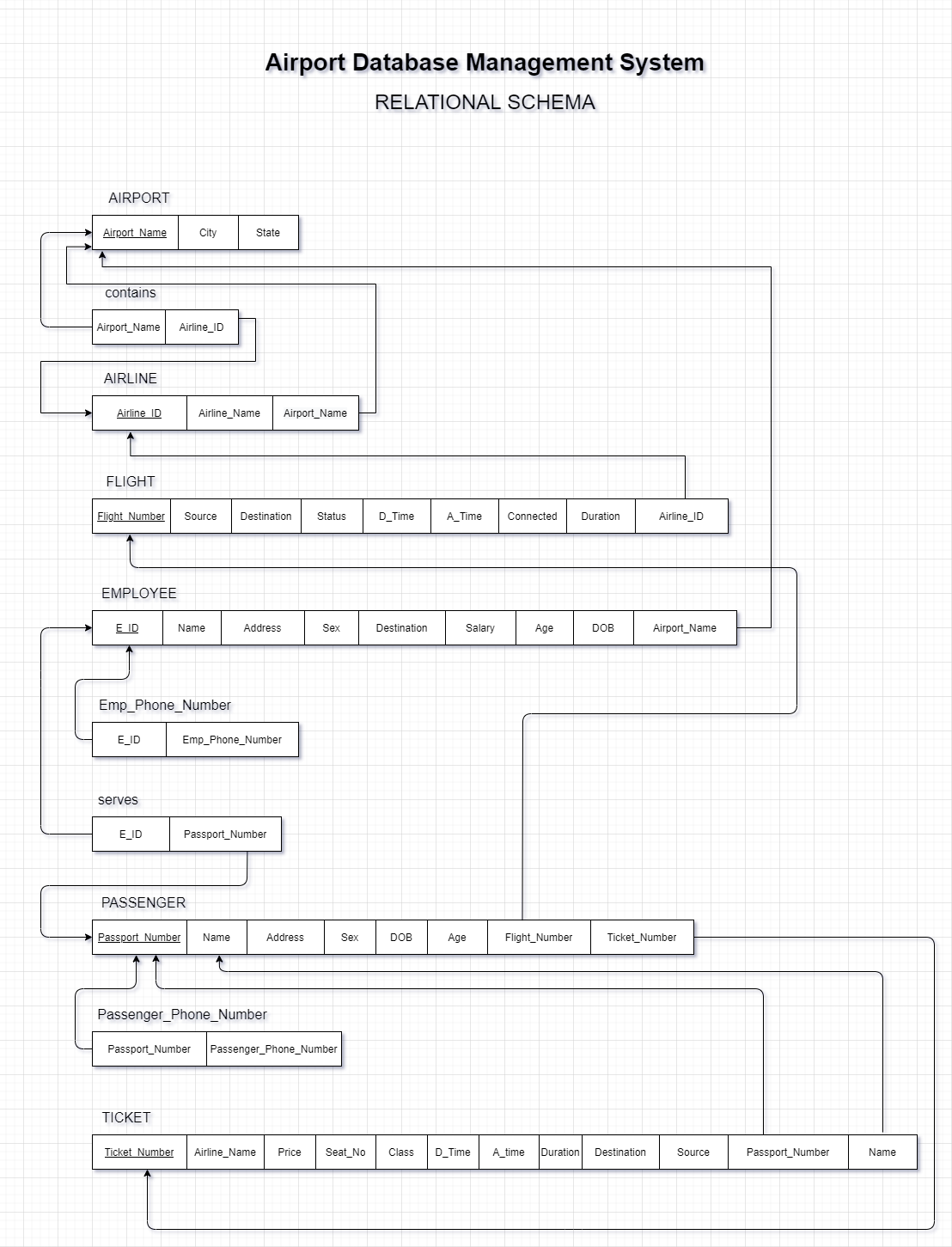 relational-schema