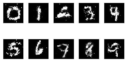CGAN with MNIST