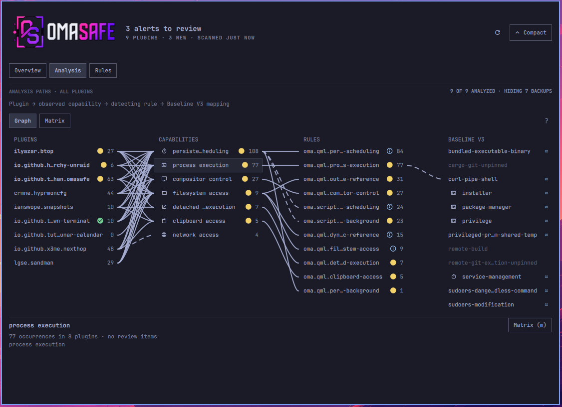 Analysis graph showing a plugin, capabilities, rules, and Baseline V3