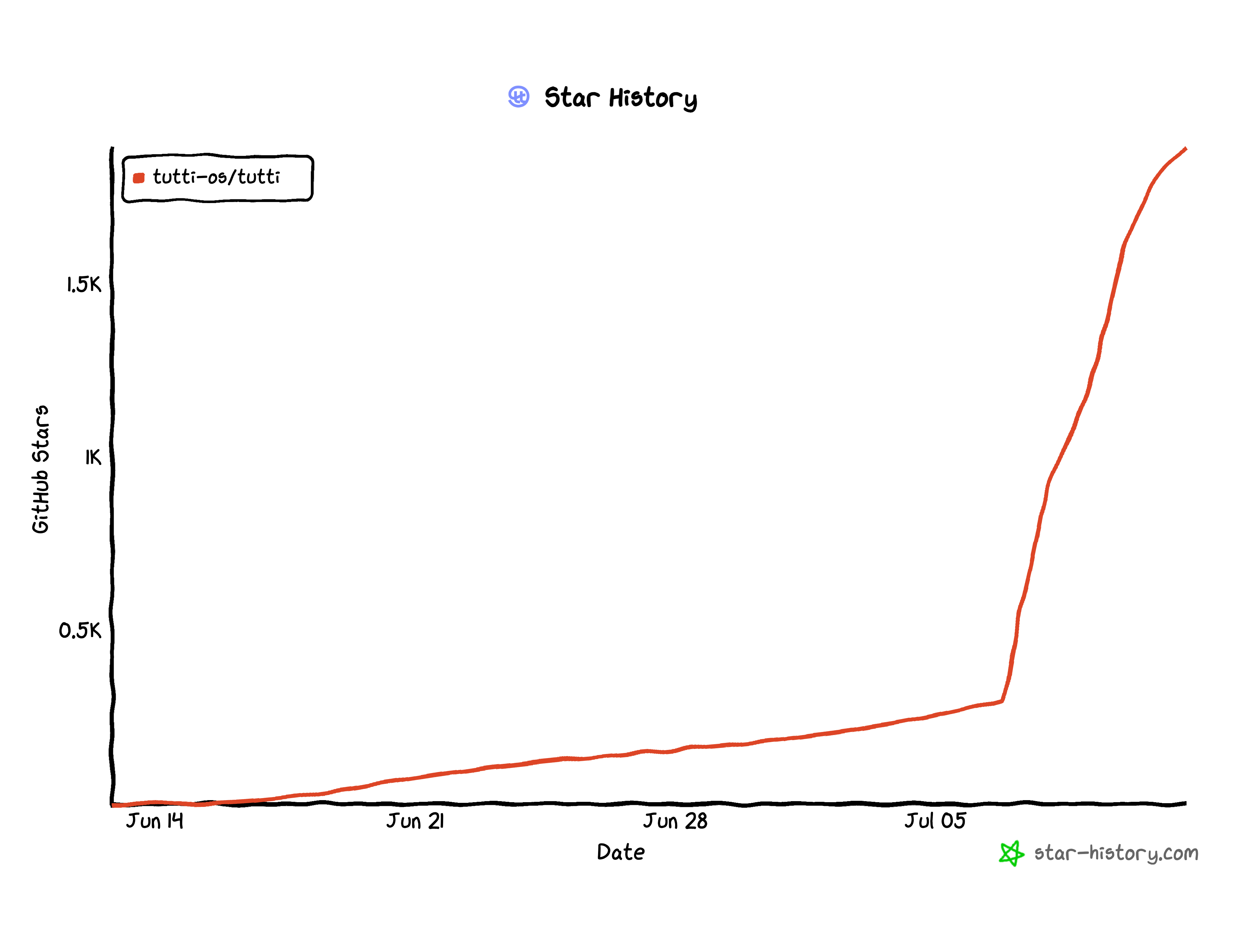 docs/assets/star-history.png