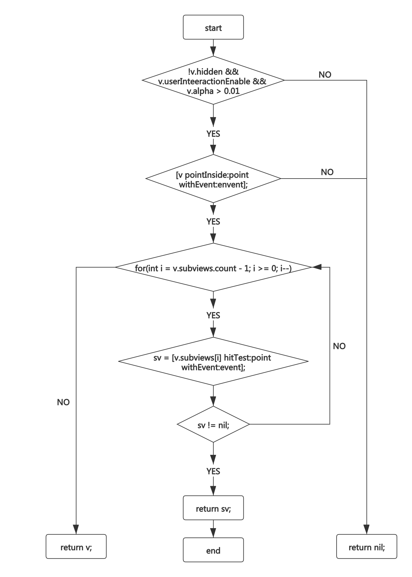 GitHub - tutu279737146/iOS-Interview: 面试知识点整理