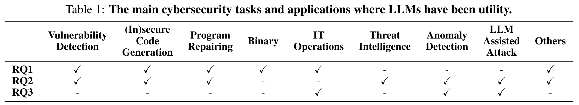 table_1