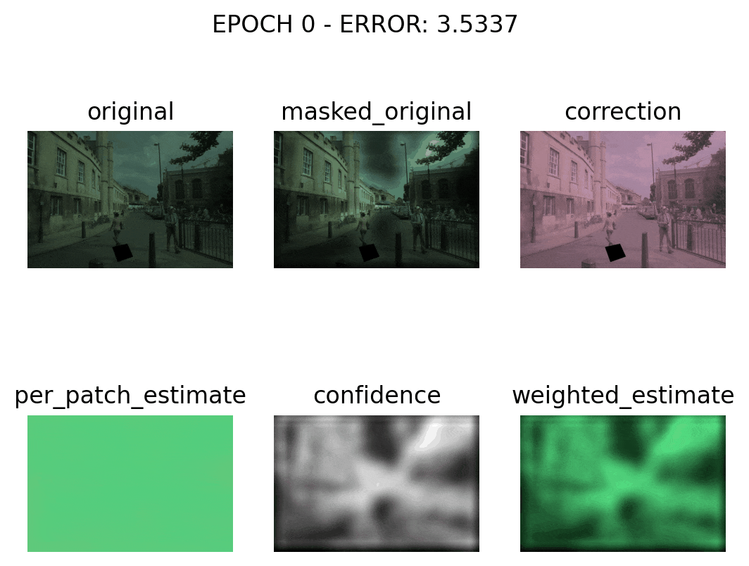 test_400_epochs