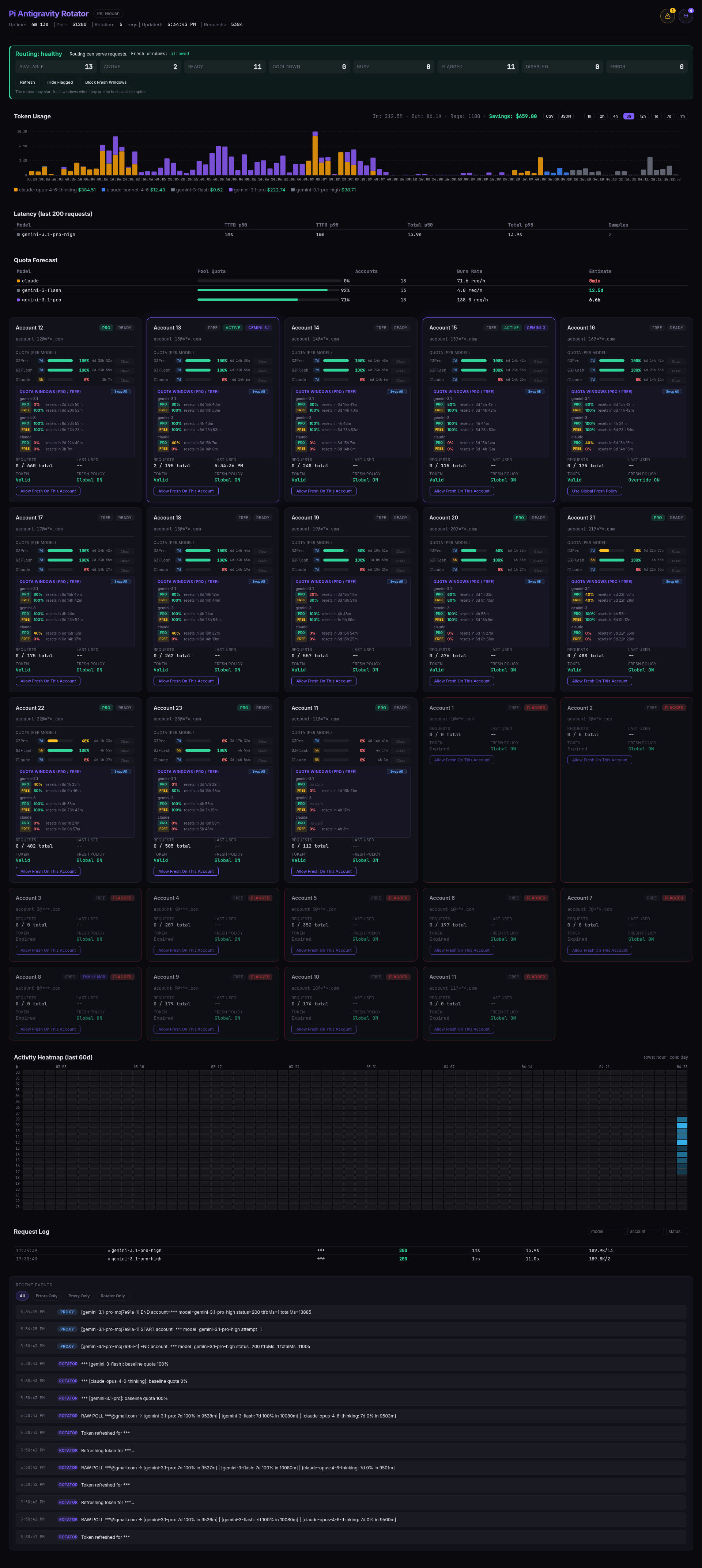 Dashboard