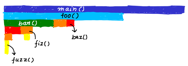 flamegraph