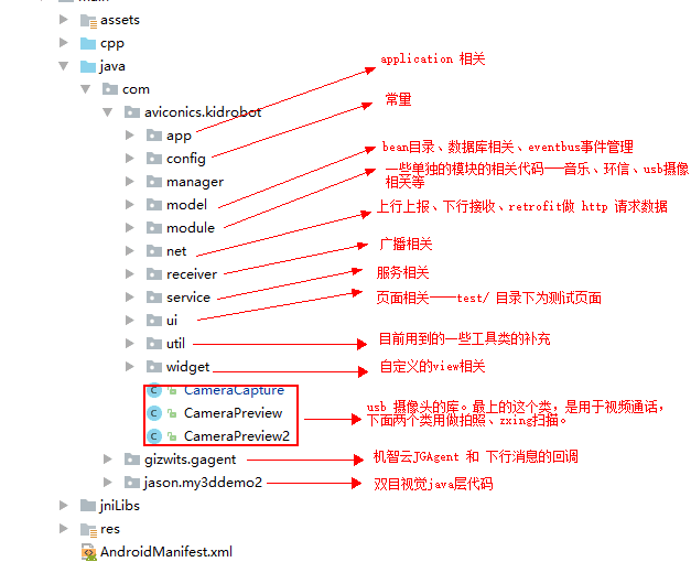 本体端-项目结构