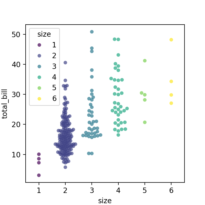 Swarm Plot Example GitHub - tvarovski/BetterBeeswarm: Augments behaviors of seaborn swarm ...