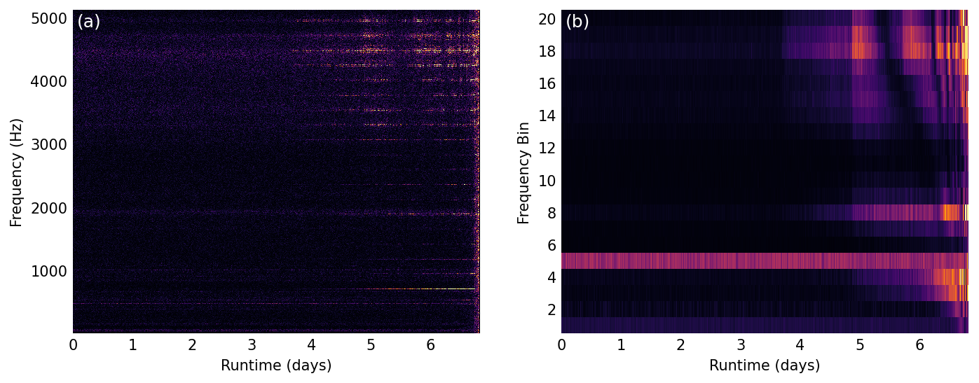 spectrogram