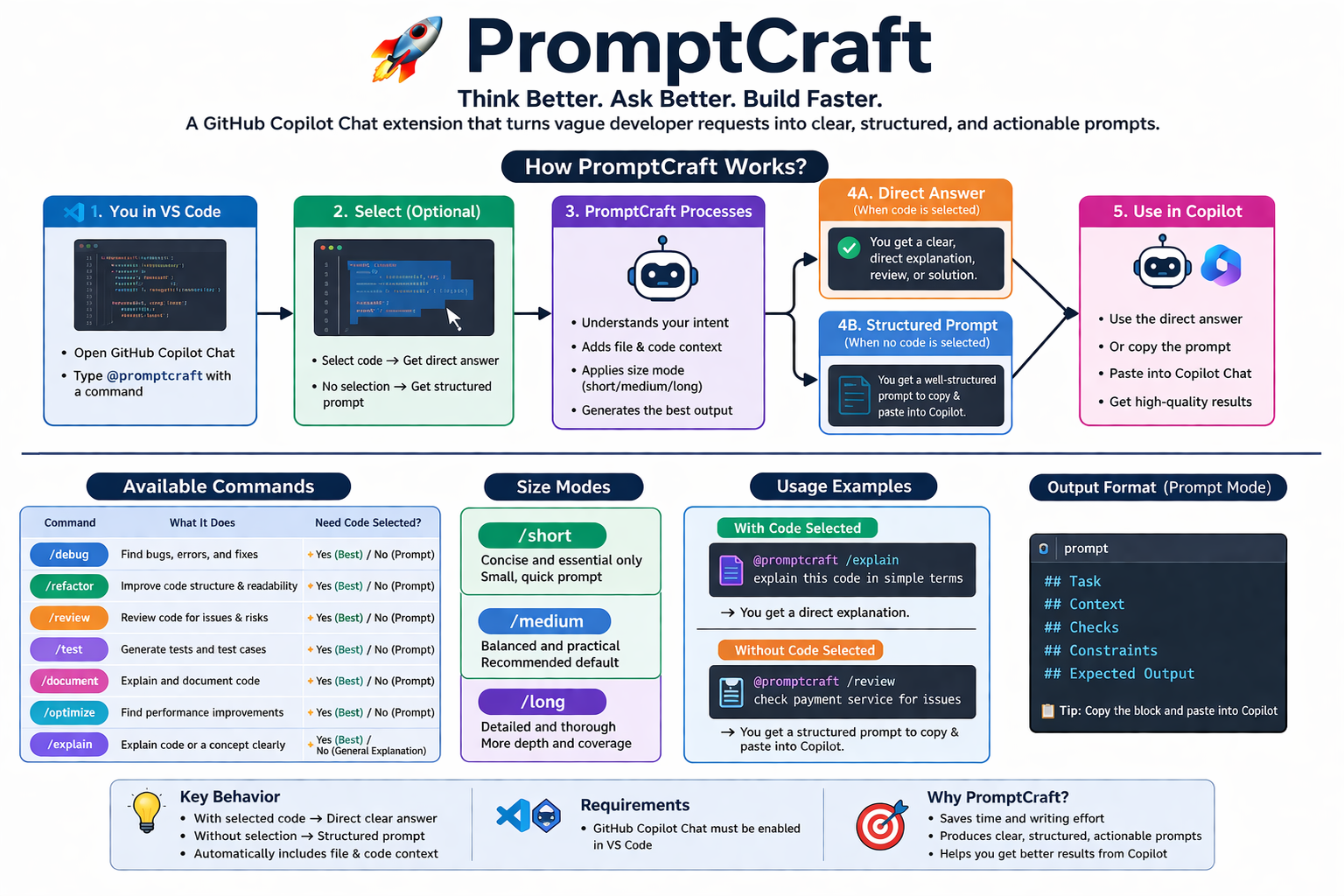 How PromptCraft Works