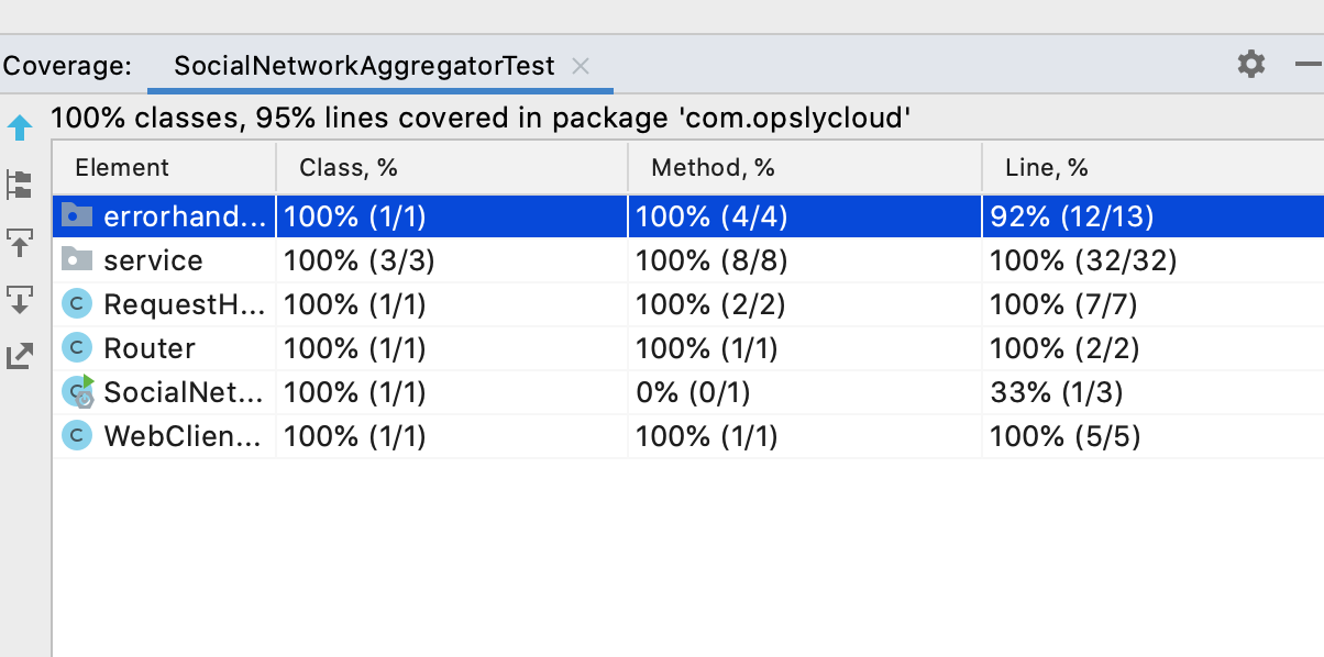 intellij-coverage