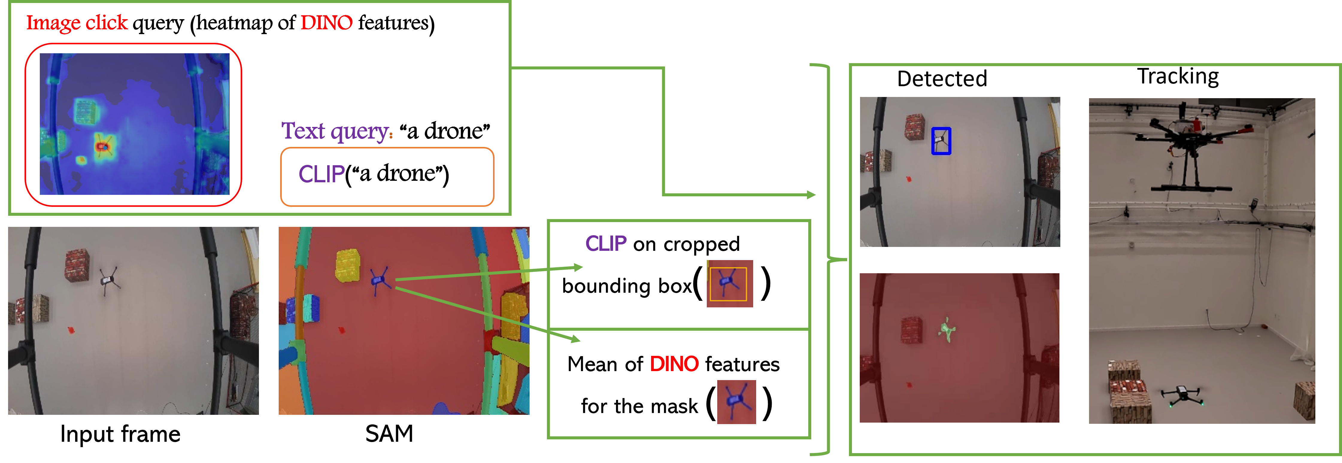 TAR multimodal detection and tracking examples