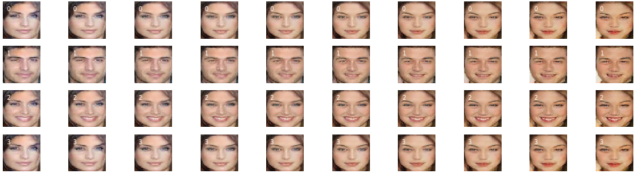 vectorized range of faces