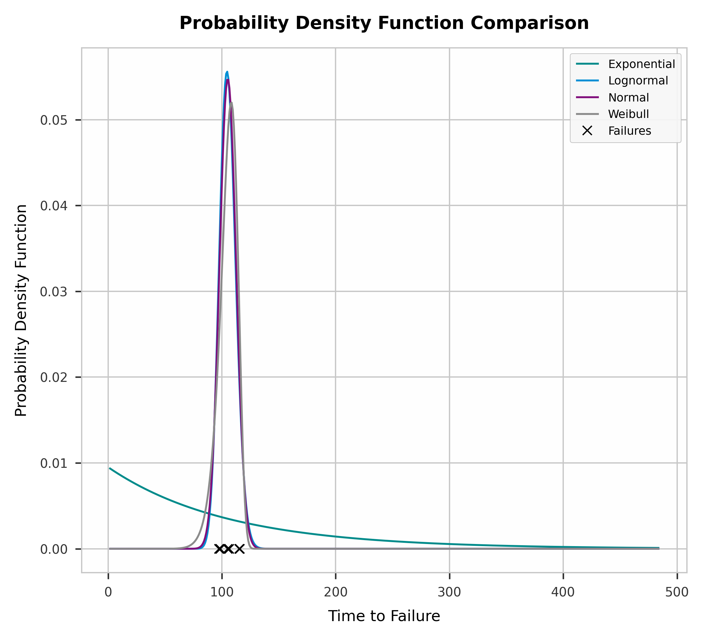 PlotAll().compare() PDF comparison figure