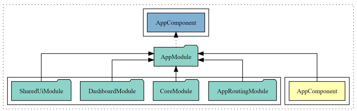 Compodoc Screenshot