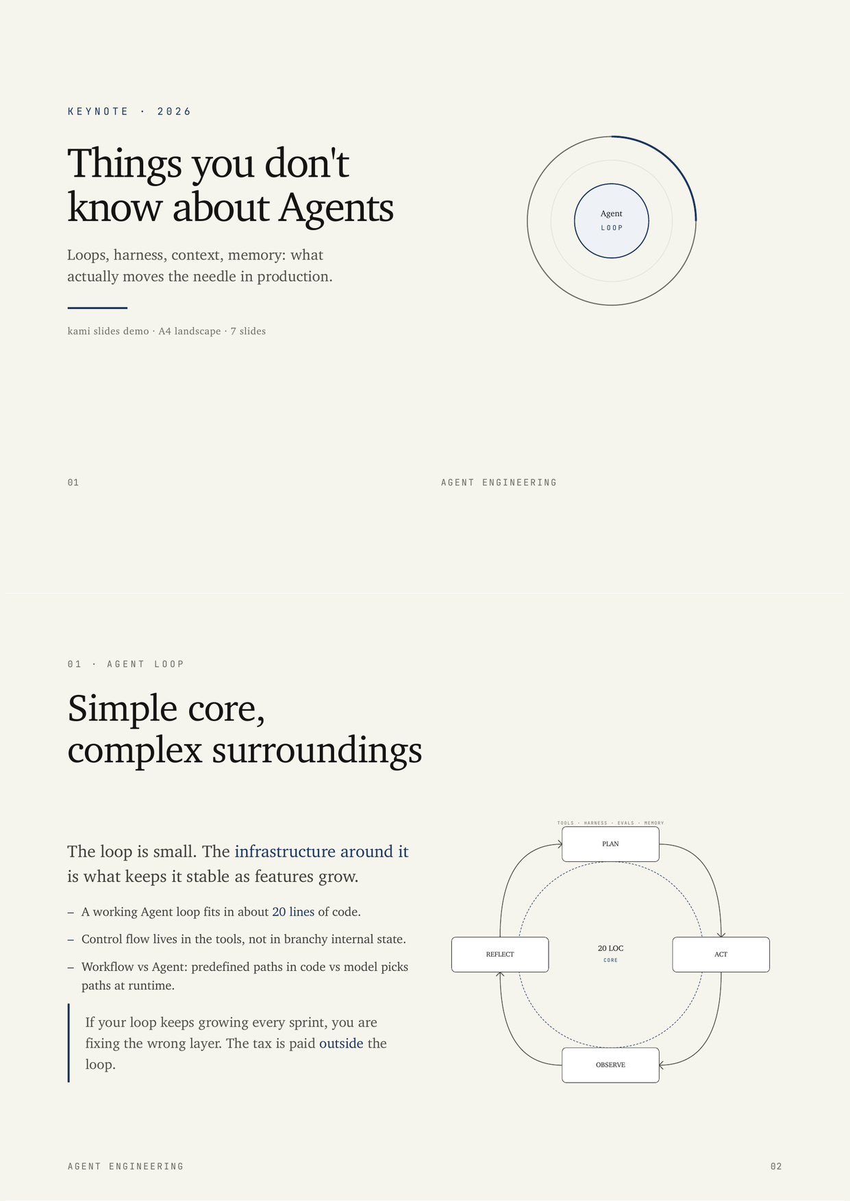 Agent keynote slides