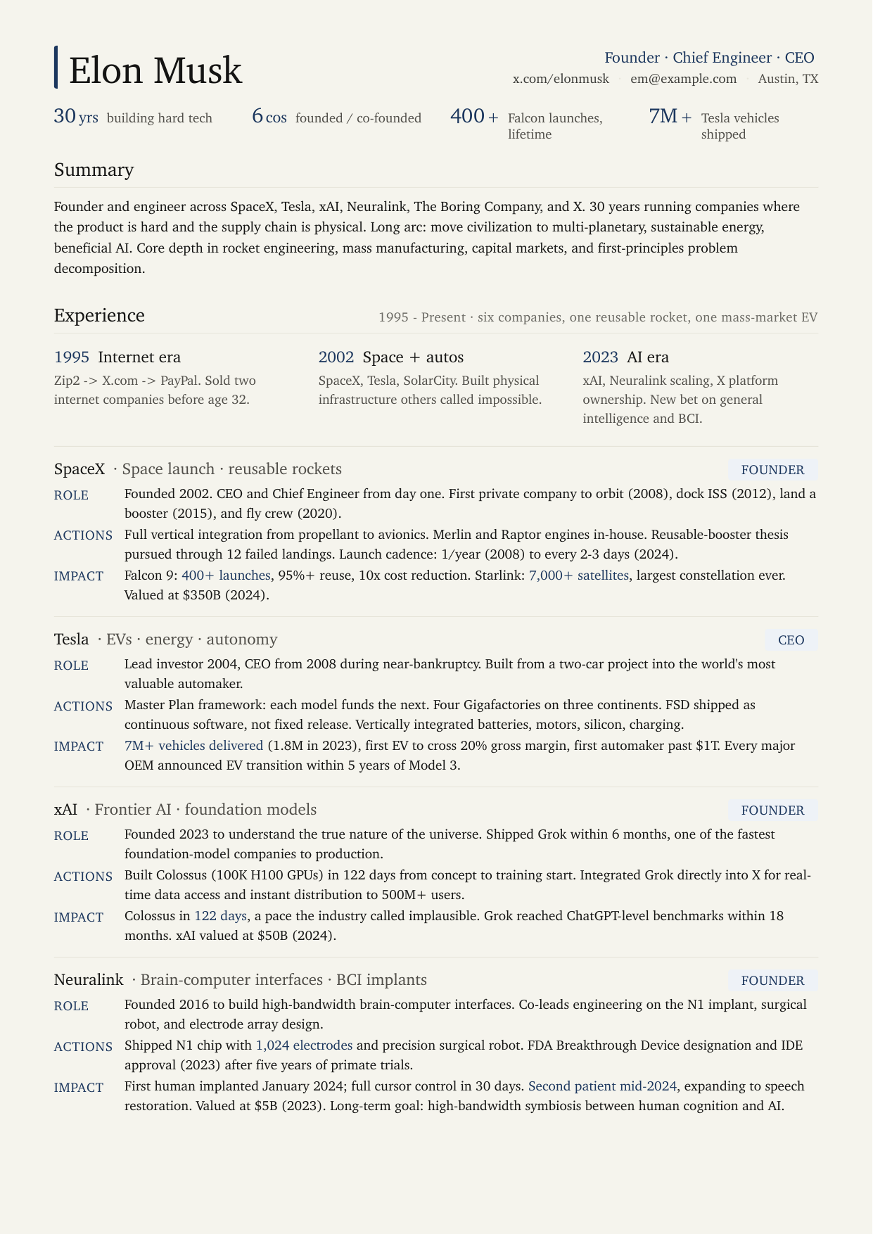 Elon Musk resume