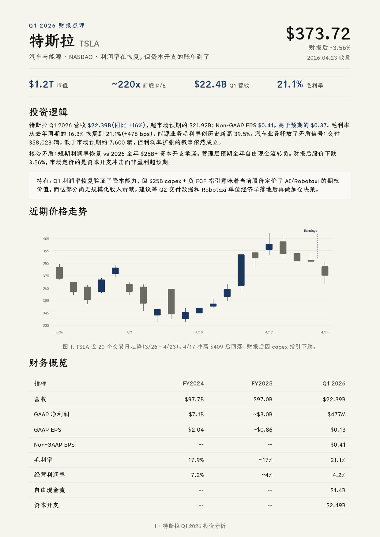 Tesla equity report