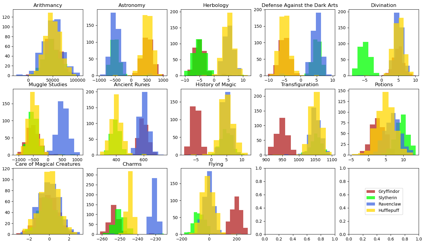 histogram.py